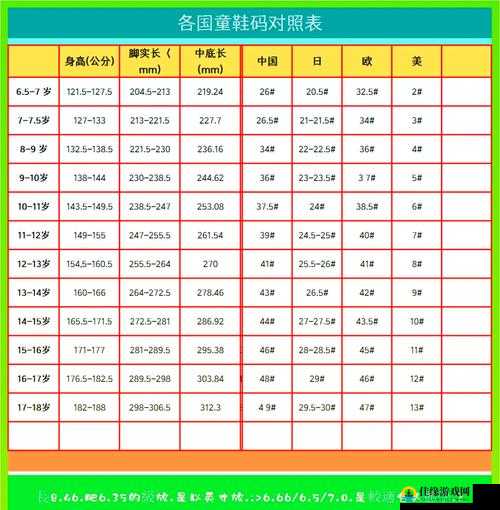 亚洲尺码最受欢迎的是哪些数据更新以及其背后原因分析